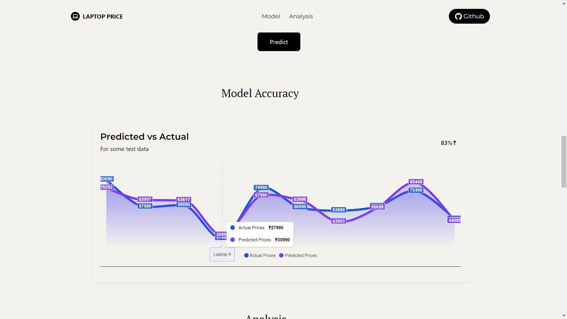Laptop Price Predictor screenshot 3